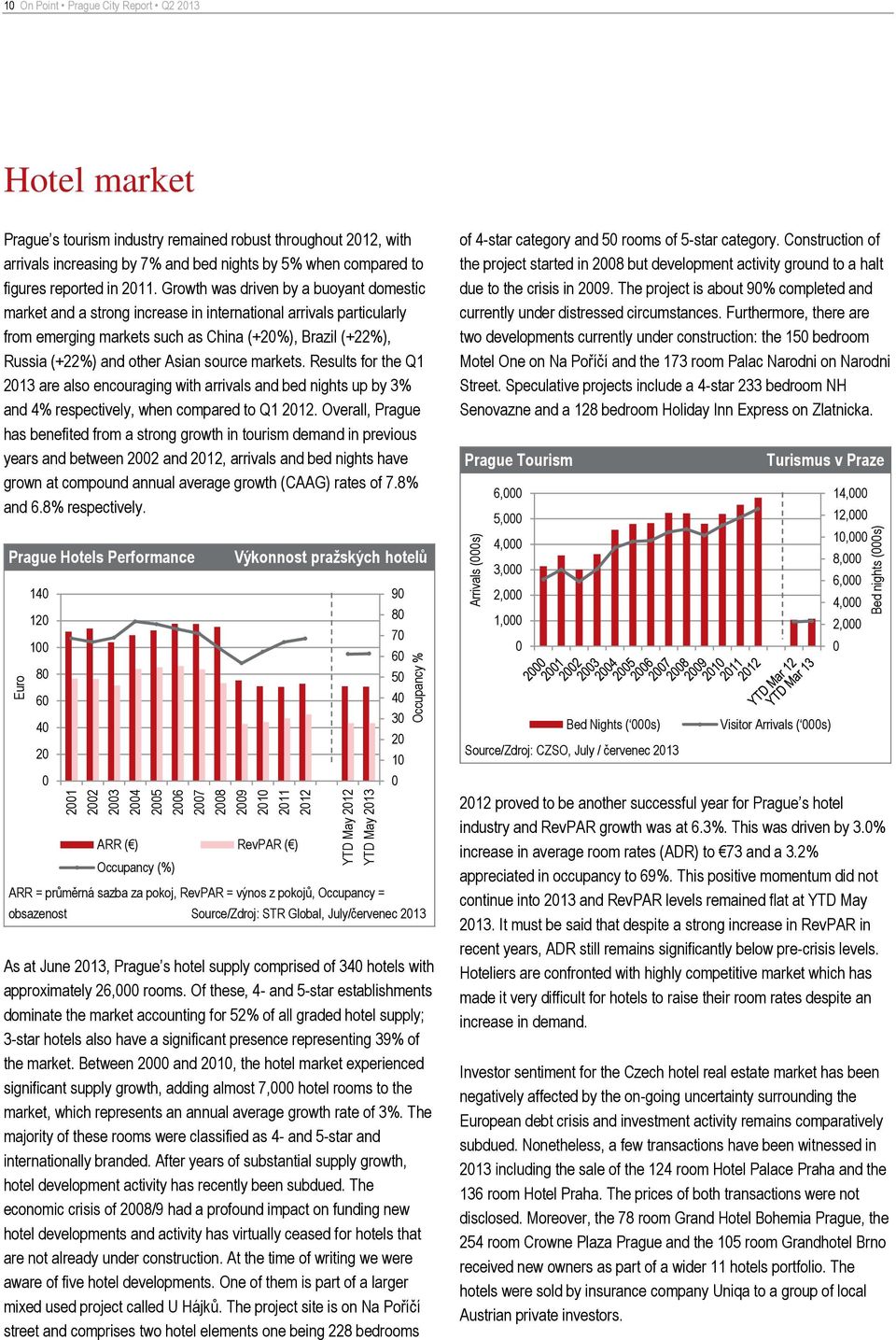 Growth was driven by a buoyant domestic market and a strong increase in international arrivals particularly from emerging markets such as China (+2%), Brazil (+22%), Russia (+22%) and other Asian