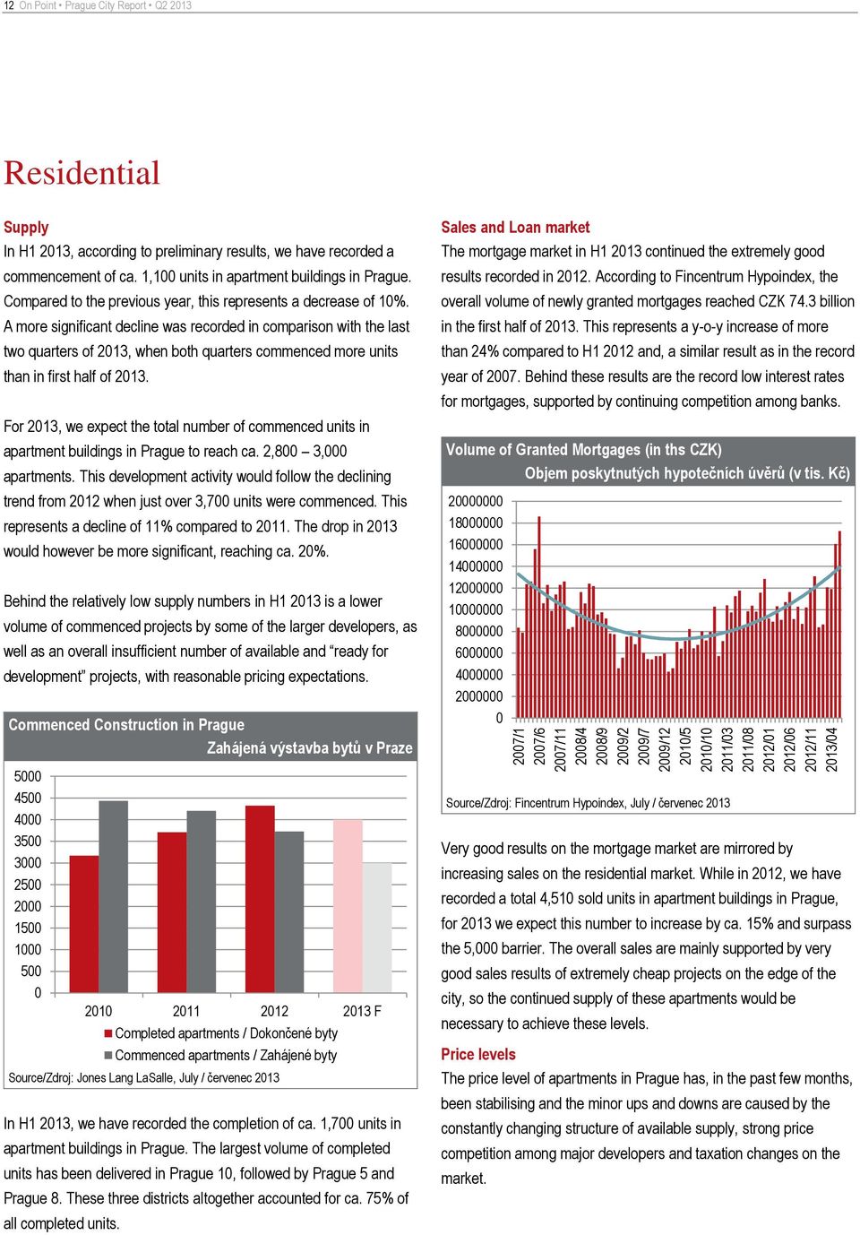 A more significant decline was recorded in comparison with the last two quarters of 213, when both quarters commenced more units than in first half of 213.