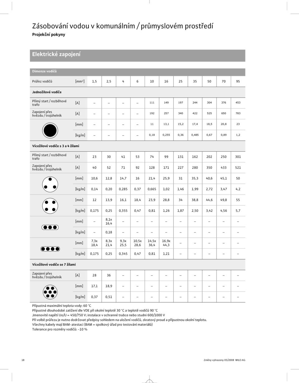 / trojúhelník [A] 23 3 41 53 74 99 131 162 22 25 31 [A] 4 52 71 92 128 171 227 28 35 433 521 [mm] 1,6 12,8 14,7 16 21,4 25,9 31 35,3 4,6 45,1 5 [kg/m],14,2,285,37,665 1,2 1,46 1,99 2,72 3,47 4,2 [mm]