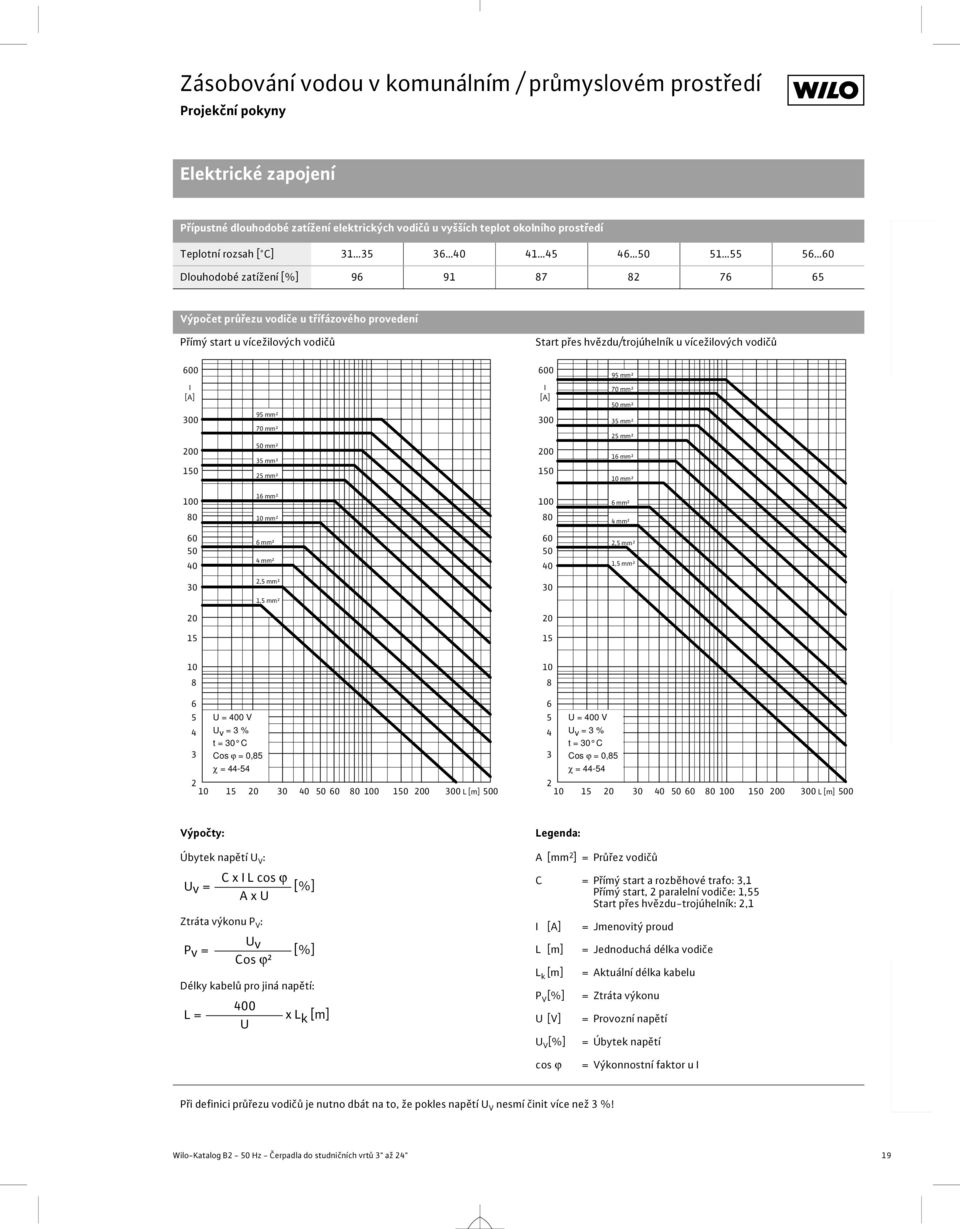 hvězdu/trojúhelník u vícežilových vodičů 6 I [A] 3 2 15 1 8 6 5 4 95 mm² 7 mm² 5 mm² 35 mm² 25 mm² 16 mm² 1 mm² 6 mm² 4 mm² 2,5 mm² 1,5 mm² WiloEMU 6"Baureihe WiloEMU 8"Baureihe 3 2,5 mm² 3 1,5 mm² 2