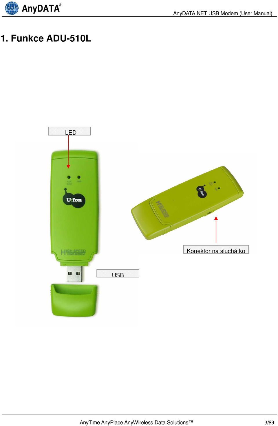 USB AnyTime AnyPlace