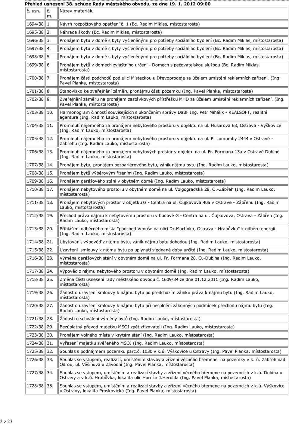 Pronájem bytu v domě s byty vyčleněnými pro potřeby sociálního bydlení (Bc. Rdim Mikls, místostrost) 1698/38 5. Pronájem bytu v domě s byty vyčleněnými pro potřeby sociálního bydlení (Bc.