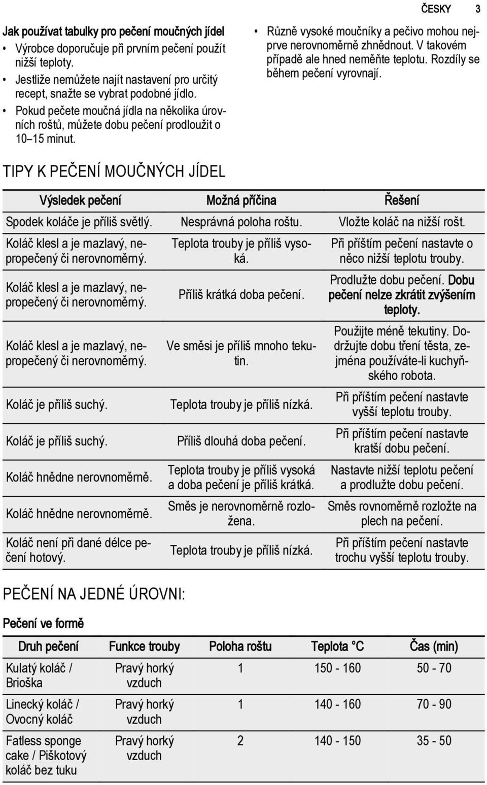 V takovém případě ale hned neměňte teplotu. Rozdíly se během pečení vyrovnají. TIPY K PEČENÍ MOUČNÝCH JÍDEL Výsledek pečení Možná příčina Řešení Spodek koláče je příliš světlý. Nesprávná poloha roštu.