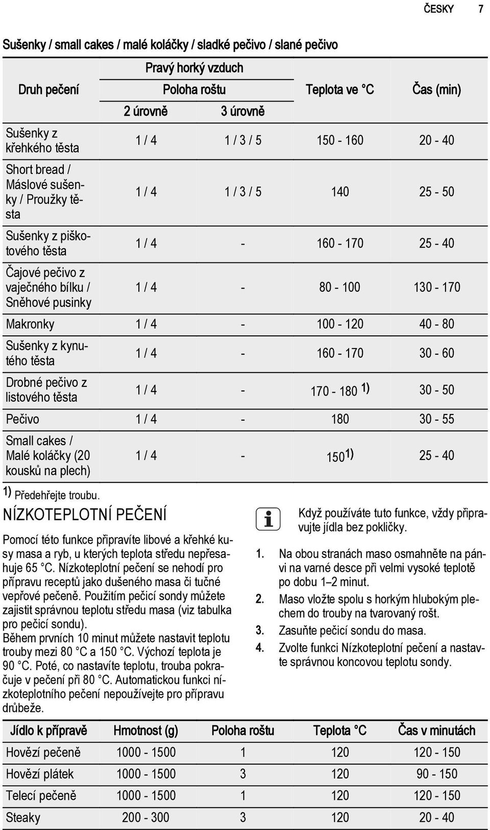 Makronky 1 / 4-100 - 120 40-80 Sušenky z kynutého těsta 1 / 4-160 - 170 30-60 Drobné pečivo z listového těsta 1 / 4-170 - 180 1) 30-50 Pečivo 1 / 4-180 30-55 Small cakes / Malé koláčky (20 1 / 4-150