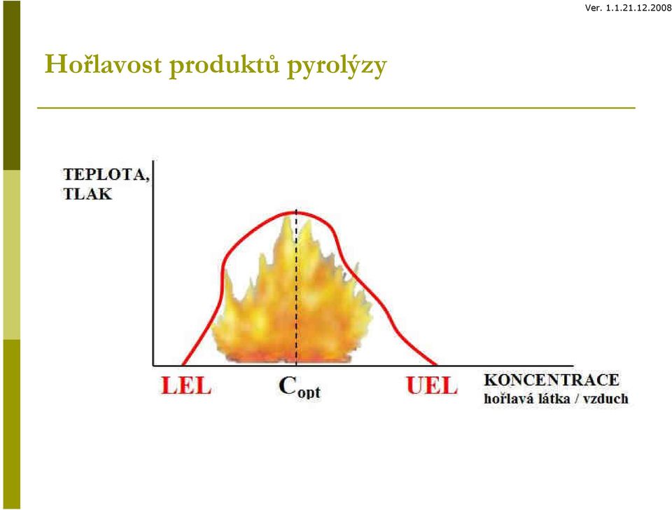 pyrolýzy