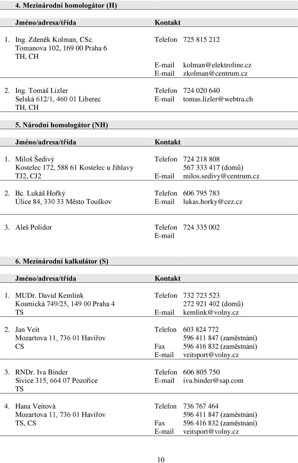 sedivy@centrum.cz 2. Bc. Lukáš Hořký Telefon 606 795 783 Úlice 84, 330 33 Město Touškov lukas.horky@cez.cz 3. Aleš Polidor Telefon 724 335 002 6.