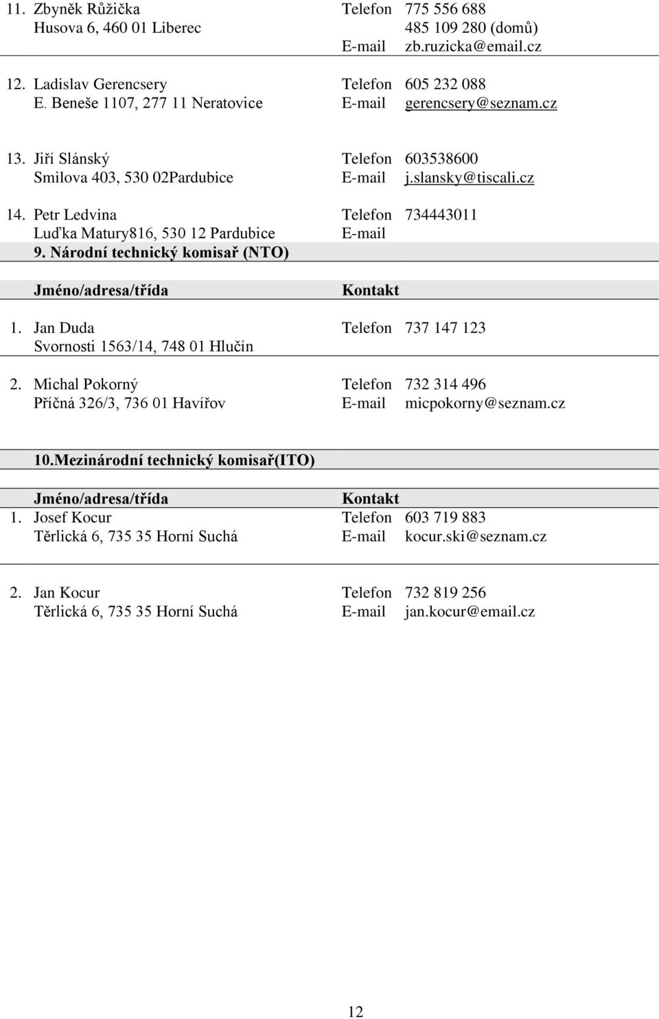 Národní technický komisař (NTO) Telefon 734443011 Jméno/adresa/třída Kontakt 1. Jan Duda Telefon 737 147 123 Svornosti 1563/14, 748 01 Hlučín 2.