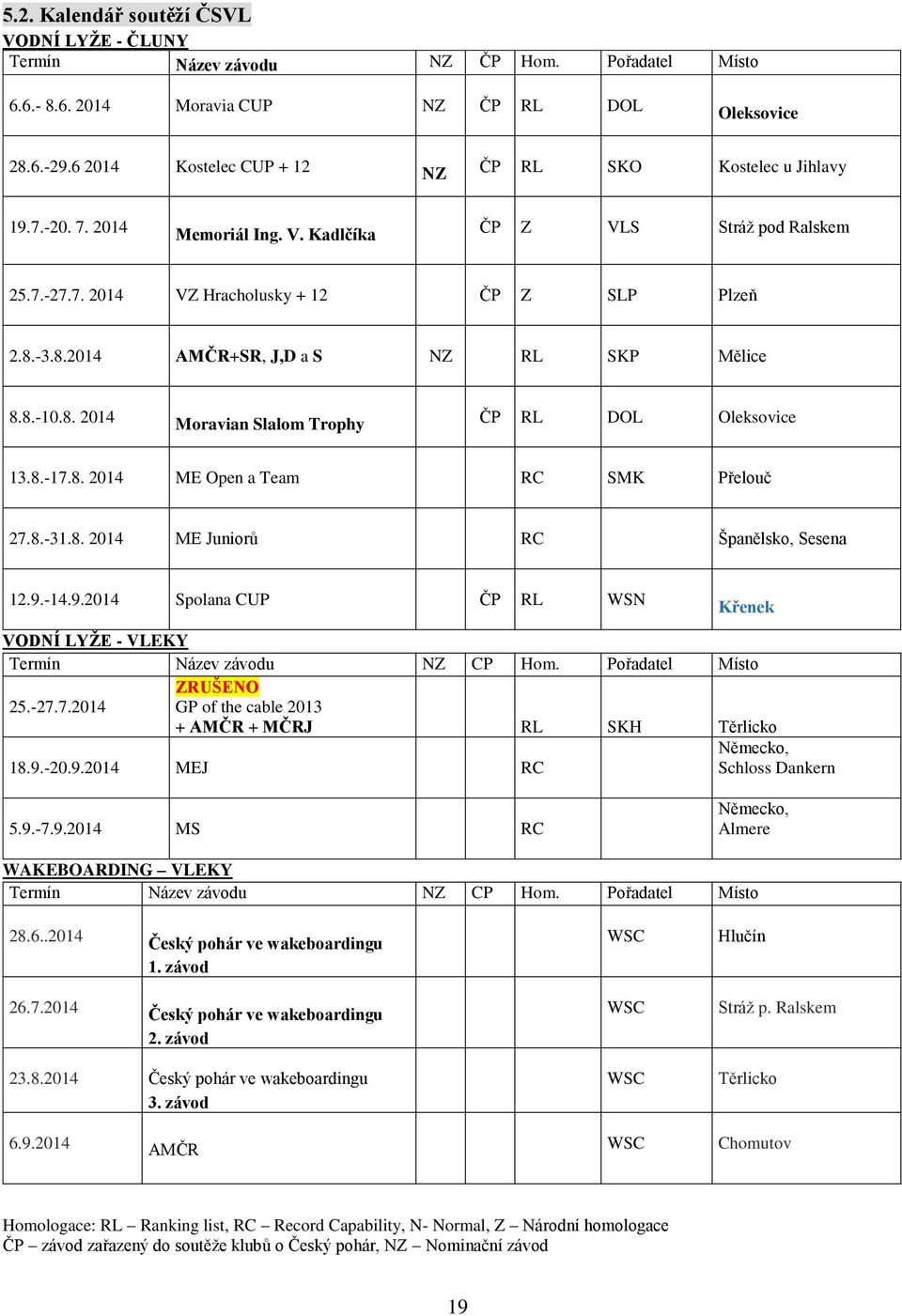 -3.8.2014 AMČR+SR, J,D a S NZ RL SKP Mělice 8.8.-10.8. 2014 Moravian Slalom Trophy ČP RL DOL Oleksovice 13.8.-17.8. 2014 ME Open a Team RC SMK Přelouč 27.8.-31.8. 2014 ME Juniorů RC Španělsko, Sesena 12.