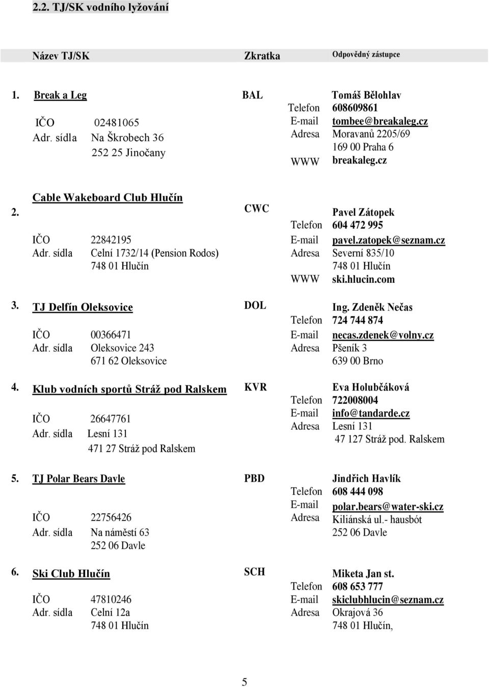 cz Adr. sídla Celní 1732/14 (Pension Rodos) Adresa Severní 835/10 748 01 Hlučín 748 01 Hlučín WWW ski.hlucin.com 3. TJ Delfín Oleksovice DOL Ing. Zdeněk Nečas Telefon 724 744 874 IČO 00366471 necas.