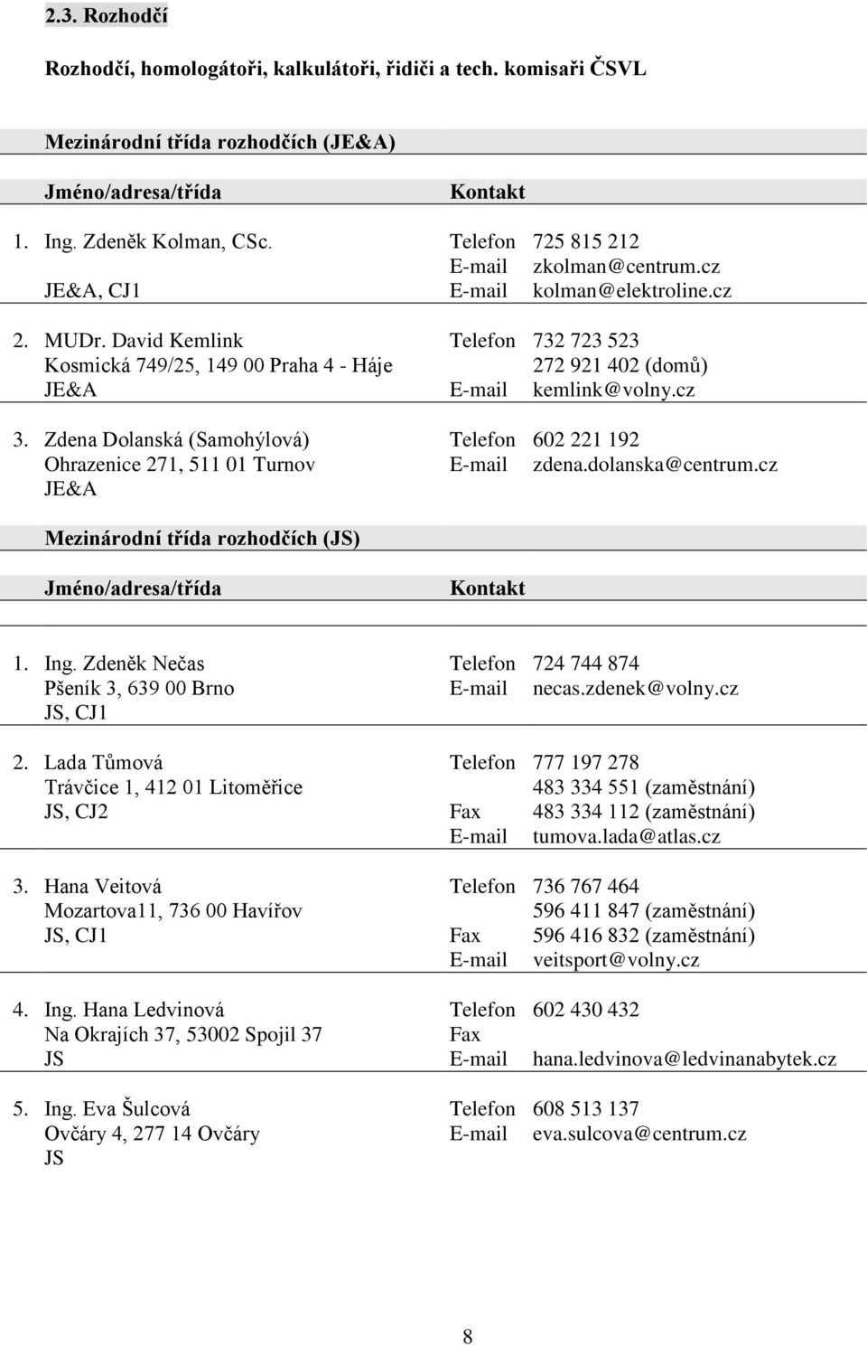 Zdena Dolanská (Samohýlová) Telefon 602 221 192 Ohrazenice 271, 511 01 Turnov zdena.dolanska@centrum.cz JE&A Mezinárodní třída rozhodčích (JS) Jméno/adresa/třída Kontakt 1. Ing.