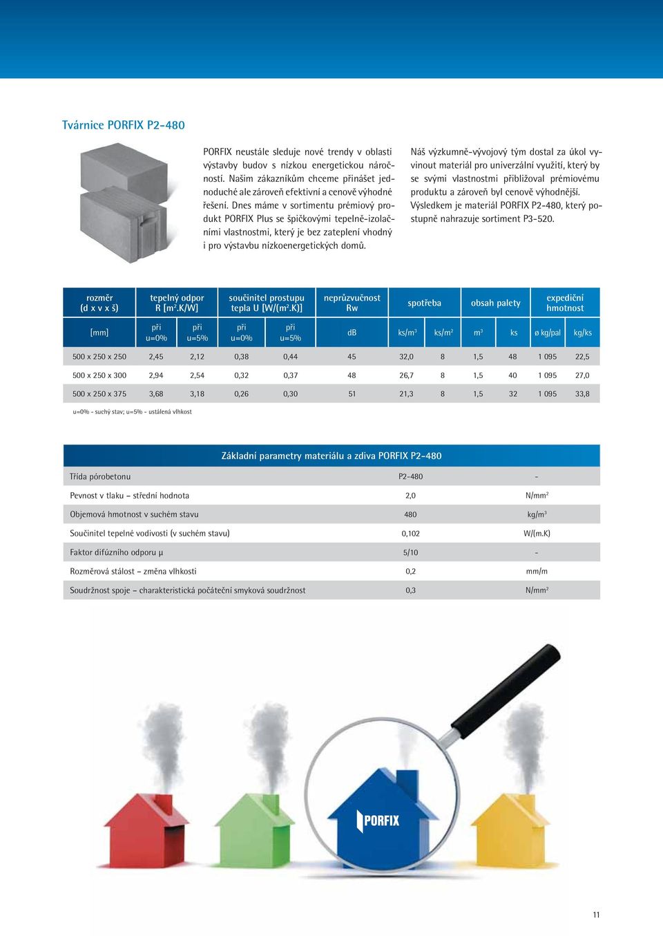 Dnes máme v sortimentu prémiový produkt PORFIX Plus se špičkovými tepelně-izolačními vlastnostmi, který je bez zateplení vhodný i pro výstavbu nízkoenergetických domů.