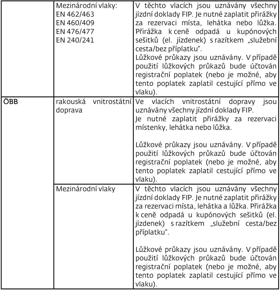 V případě použití lůžkových průkazů bude účtován registrační poplatek (nebo je možné, aby tento poplatek zaplatil cestující přímo ve vlaku).