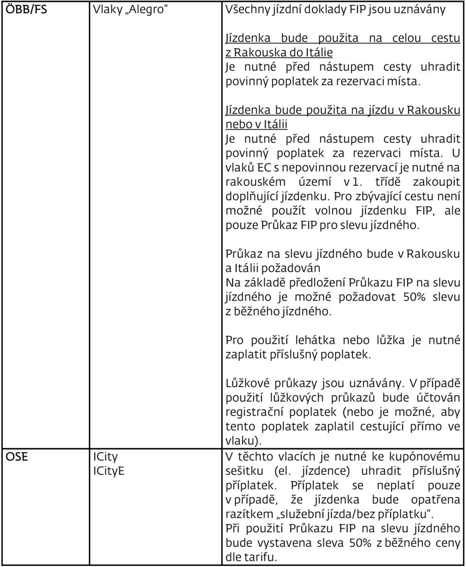 třídě zakoupit doplňující jízdenku. Pro zbývající cestu není možné použít volnou jízdenku FIP, ale pouze Průkaz FIP pro slevu jízdného.