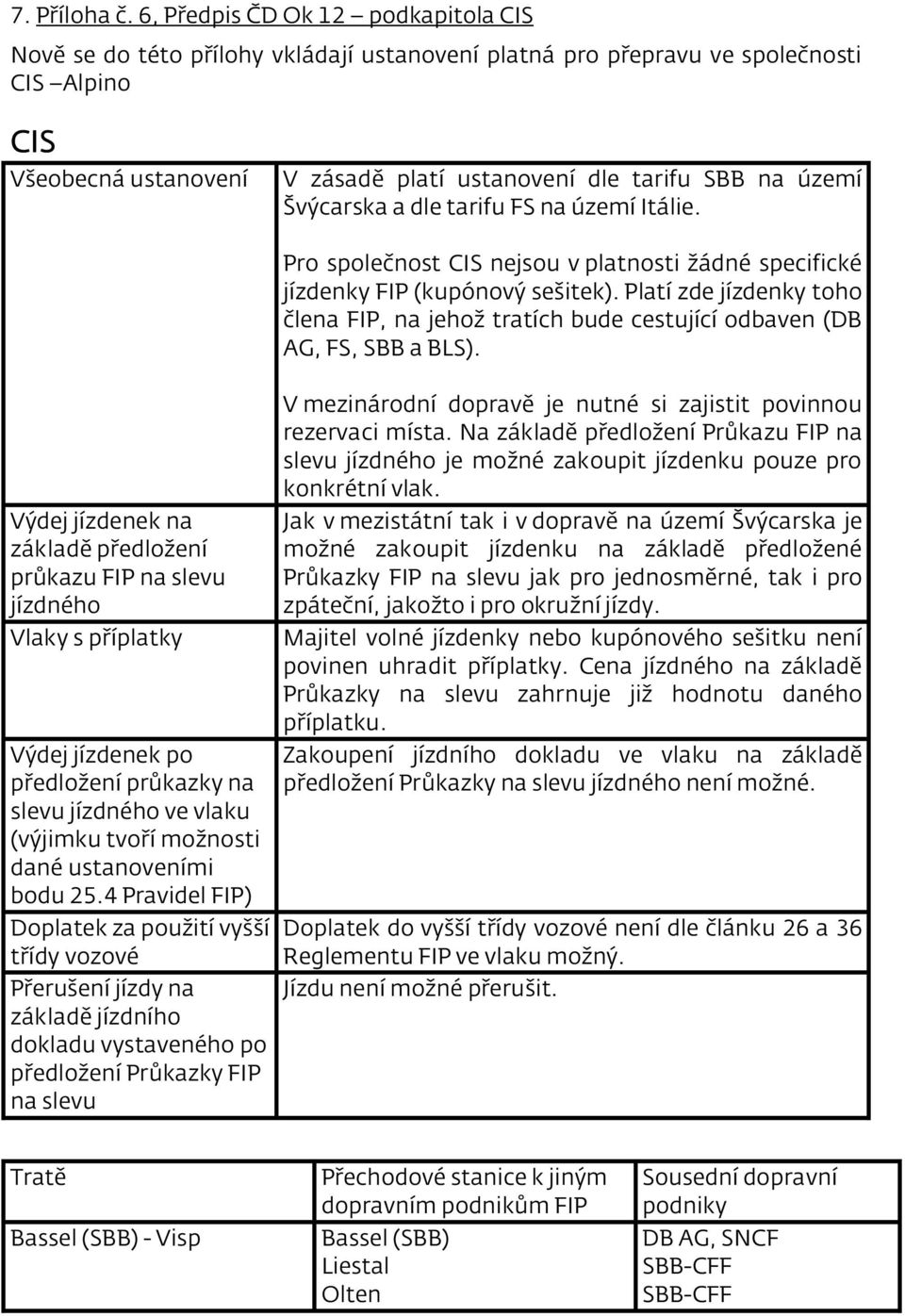 území Švýcarska a dle tarifu na území Itálie. Pro společnost CIS nejsou v platnosti žádné specifické jízdenky FIP (kupónový sešitek).