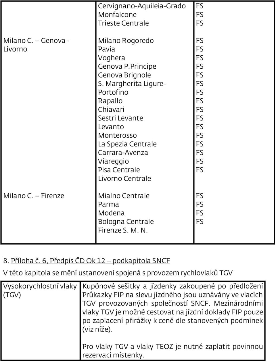 Centrale Firenze S. M. N. 8. Příloha č.