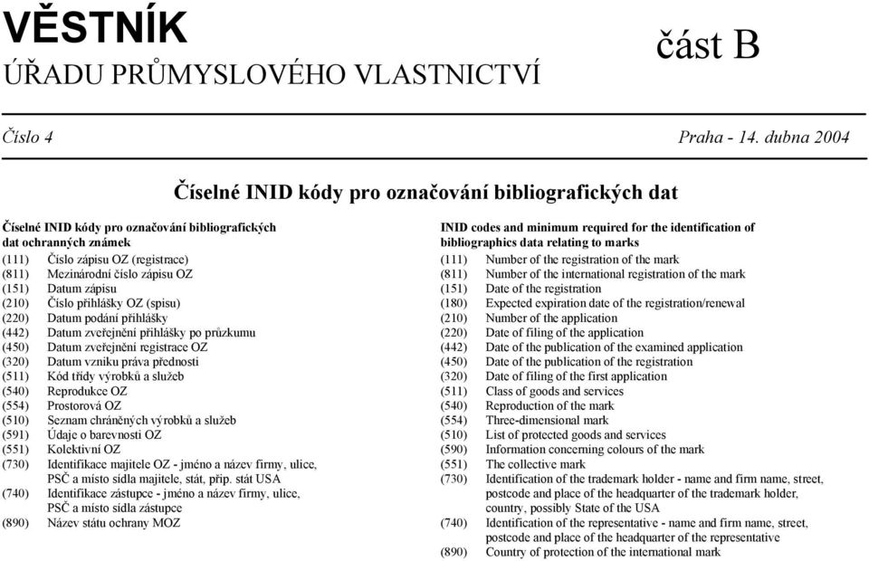 Datum zápisu Číslo přihlášky OZ (spisu) Datum podání přihlášky Datum zveřejnění přihlášky po průzkumu (450) Datum zveřejnění registrace OZ Datum vzniku práva přednosti Kód třídy výrobků a služeb