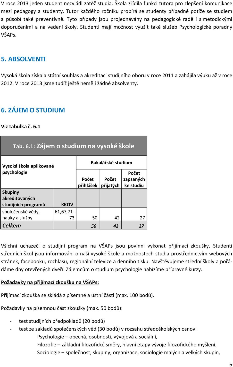 Studenti mají možnost využít také služeb Psychologické poradny VŠAPs. 5. ABSOLVENTI Vysoká škola získala státní souhlas a akreditaci studijního oboru v roce 2011 a zahájila výuku až v roce 2012.