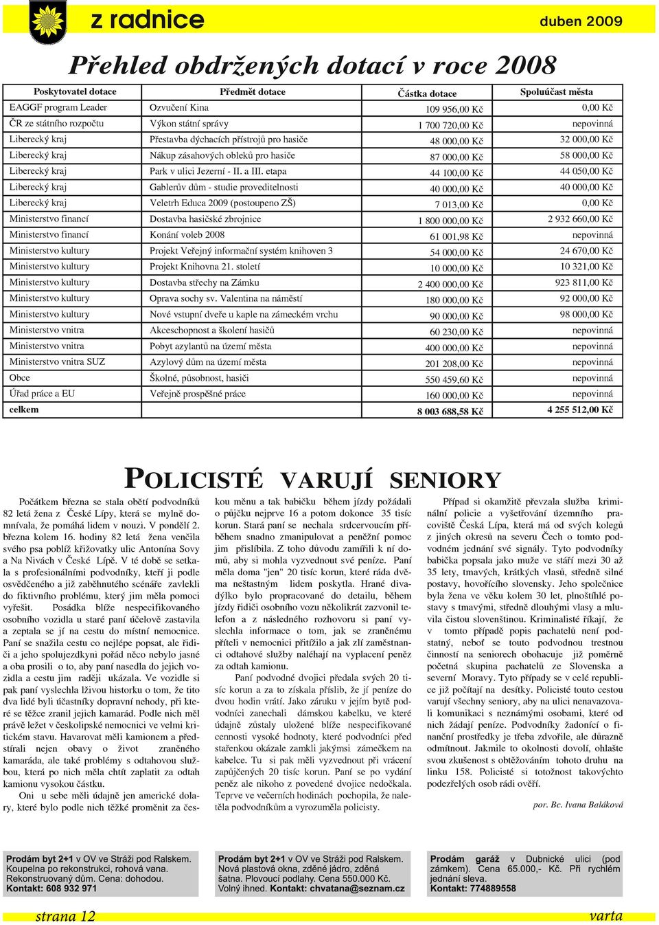 vnitra Ministerstvo vnitra Ministerstvo vnitra SUZ Obce Úřad práce a EU celkem Ozvučení Kina Výkon státní správy Přestavba dýchacích přístrojů pro hasiče Nákup zásahových obleků pro hasiče Park v