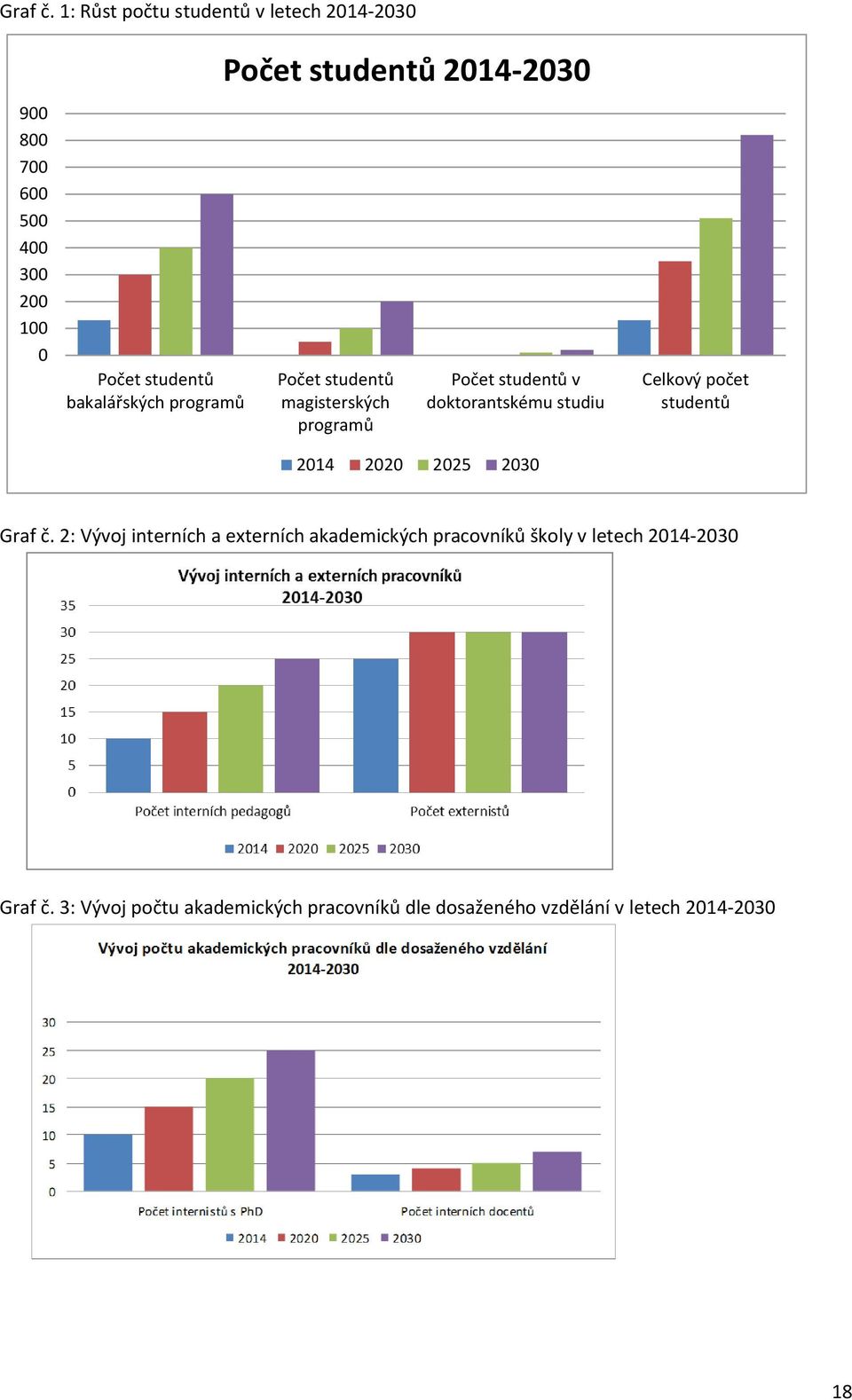 programů studentů 2014-2030 studentů magisterských programů studentů v doktorantskému studiu 2014 2020