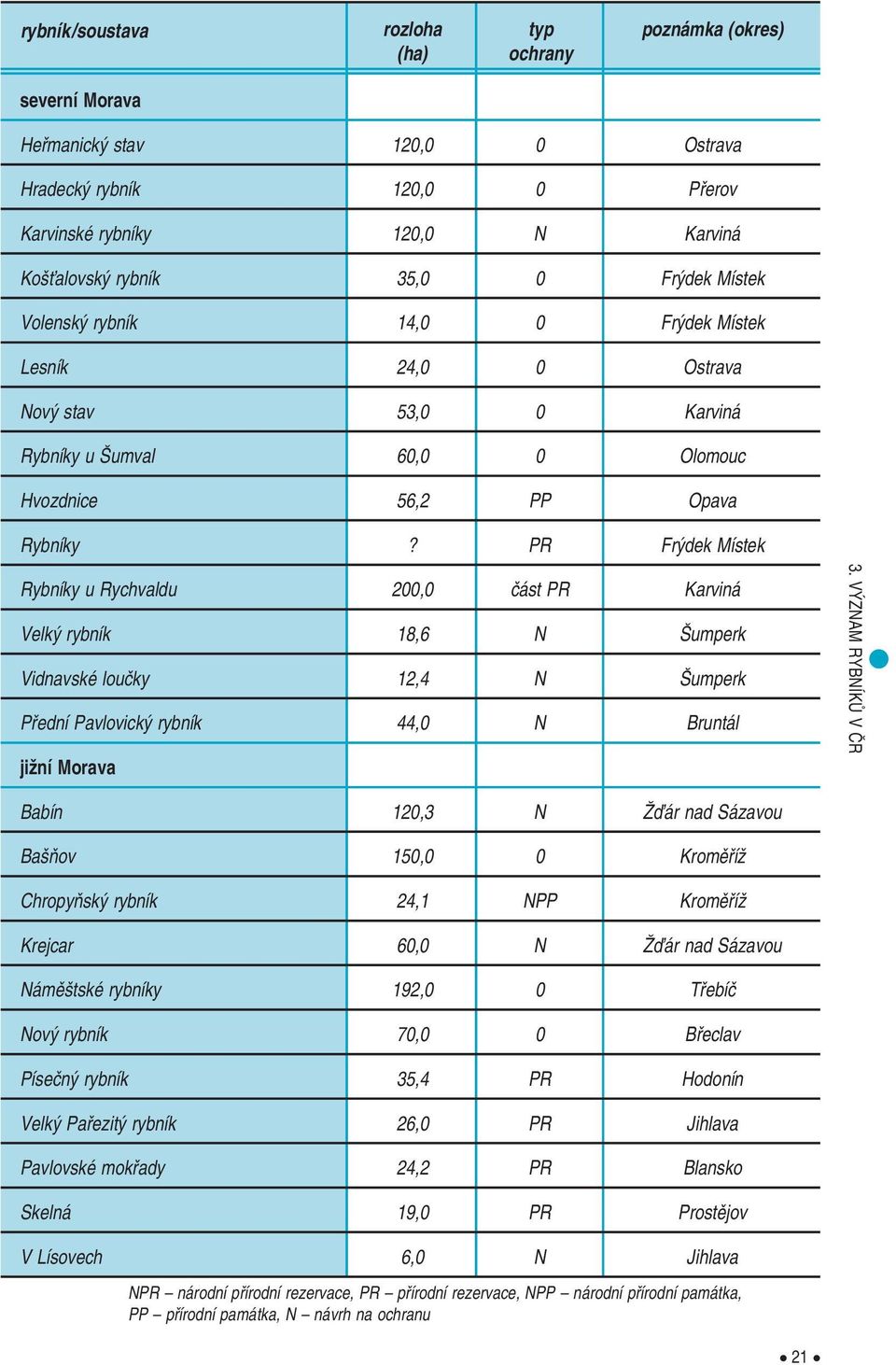 PR Fr dek Místek Rybníky u Rychvaldu 200,0 ãást PR Karviná Velk rybník 18,6 N umperk Vidnavské louãky 12,4 N umperk Pfiední Pavlovick rybník 44,0 N Bruntál jiïní Morava 3.