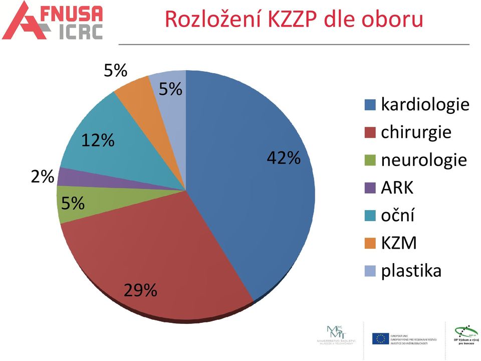 kardiologie chirurgie