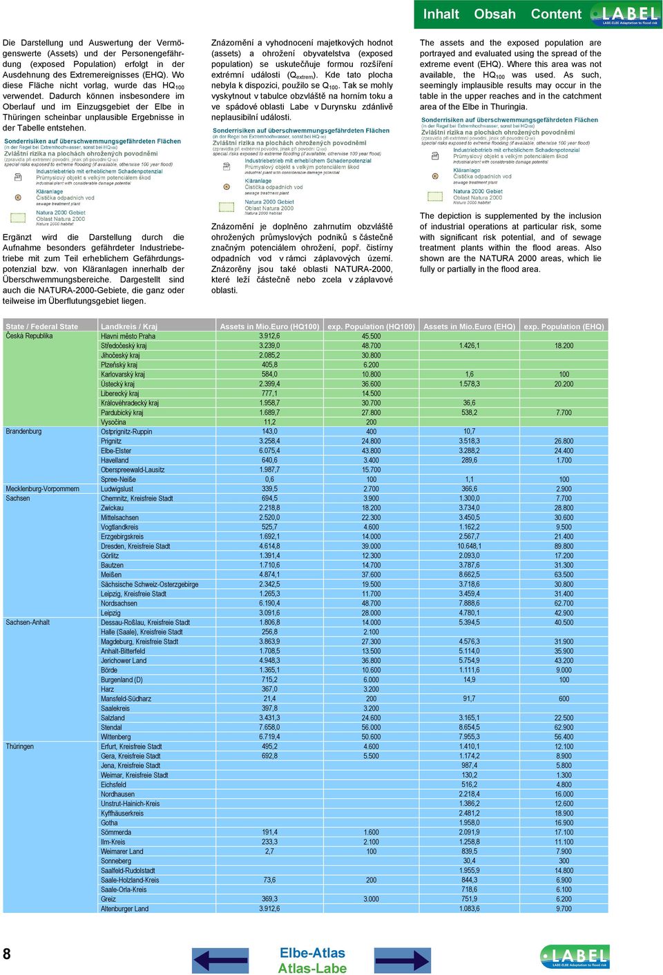 Znázornění a vyhodnocení majetkových hodnot (assets) a ohrožení obyvatelstva (exposed population) se uskutečňuje formou rozšíření extrémní události (Q extrem ).