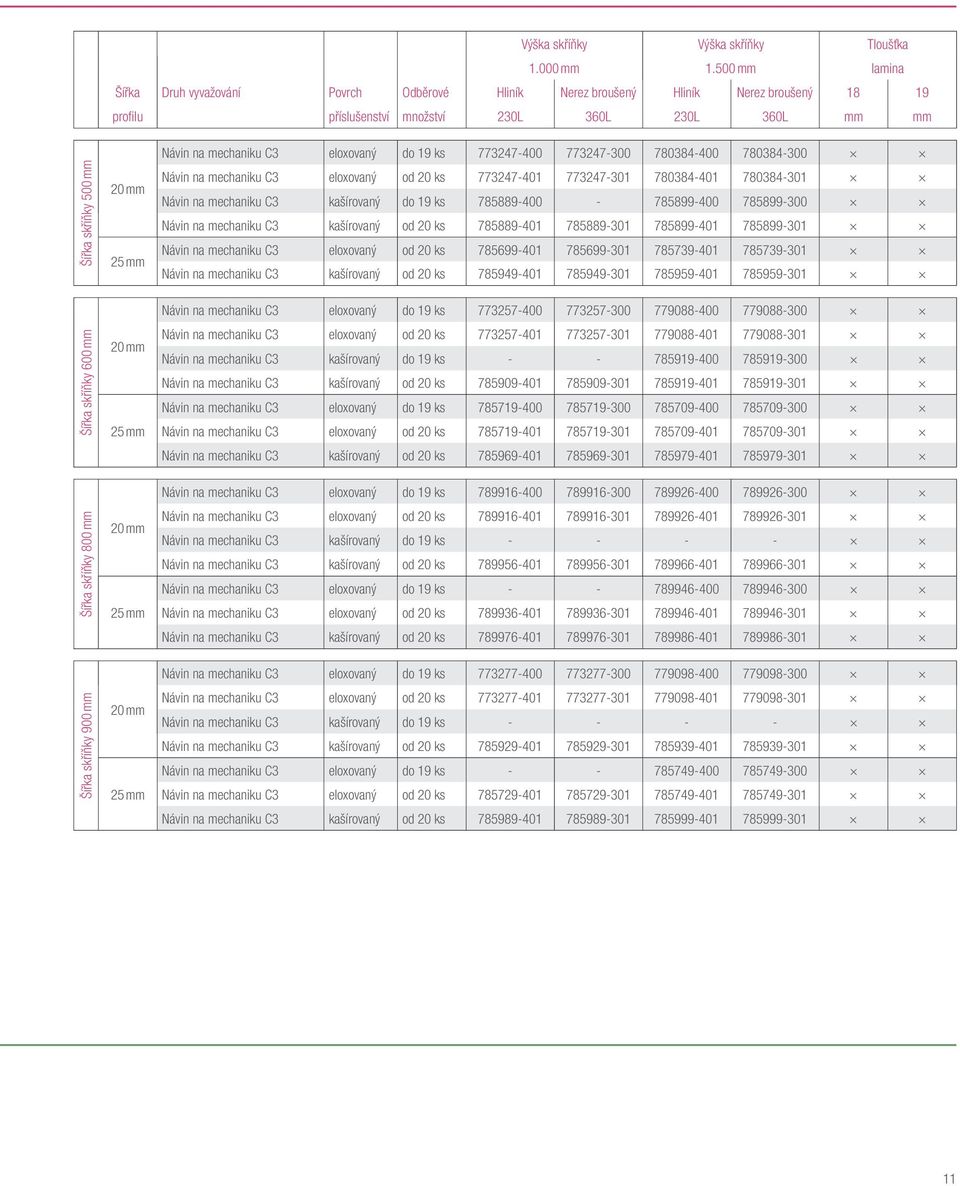 mm Šířka skříňky 600 mm Šířka skříňky 500 mm 20 mm 25 mm 20 mm 25 mm 20 mm 25 mm 20 mm 25 mm Návin na mechaniku C3 eloxovaný do 19 ks 773247-400 773247-300 780384-400 780384-300 Návin na mechaniku C3