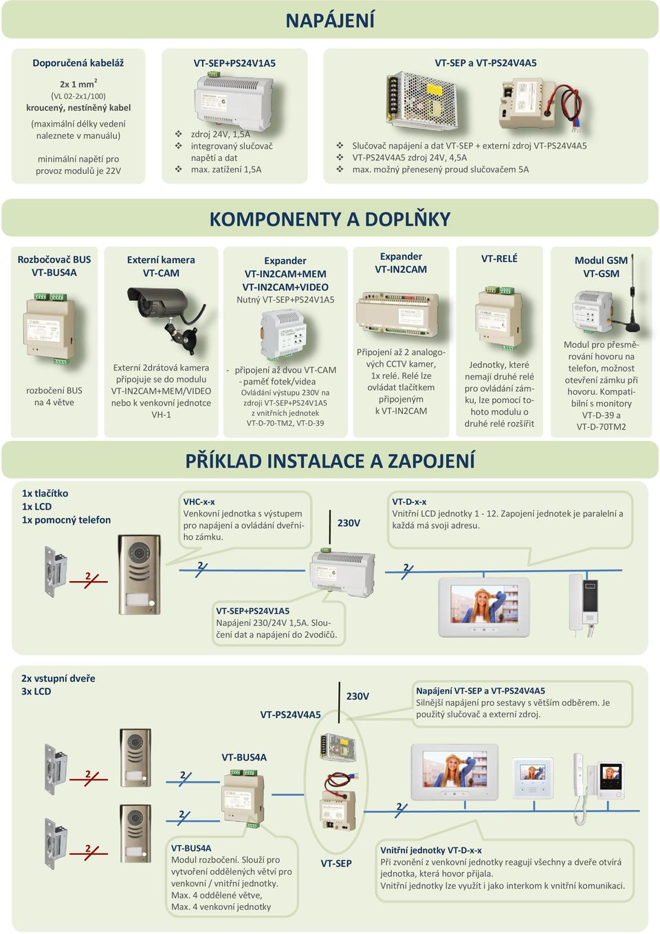 možný přenesený proud slučovačem 5A KOMPONENTY A DOPLŇKY Rozbočovač BUS Externí kamera VT-CAM VT-INCAM+MEM VT-INCAM+VIDEO Nutný VT-SEP+PS4V1A5 VT-INCAM ; VT-RELÉ Modul GSM VT-GSM rozbočení BUS na 4