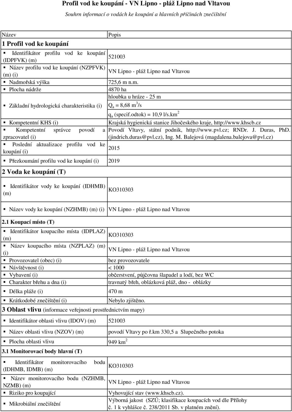 km 2 Kompetentní KHS Krajská hygienická stanice Jihočeského kraje, http://www.khscb.cz Kompetentní správce povodí a Povodí Vltavy, státní podnik, http://www.pvl.cz; RNDr. J. Duras, PhD.