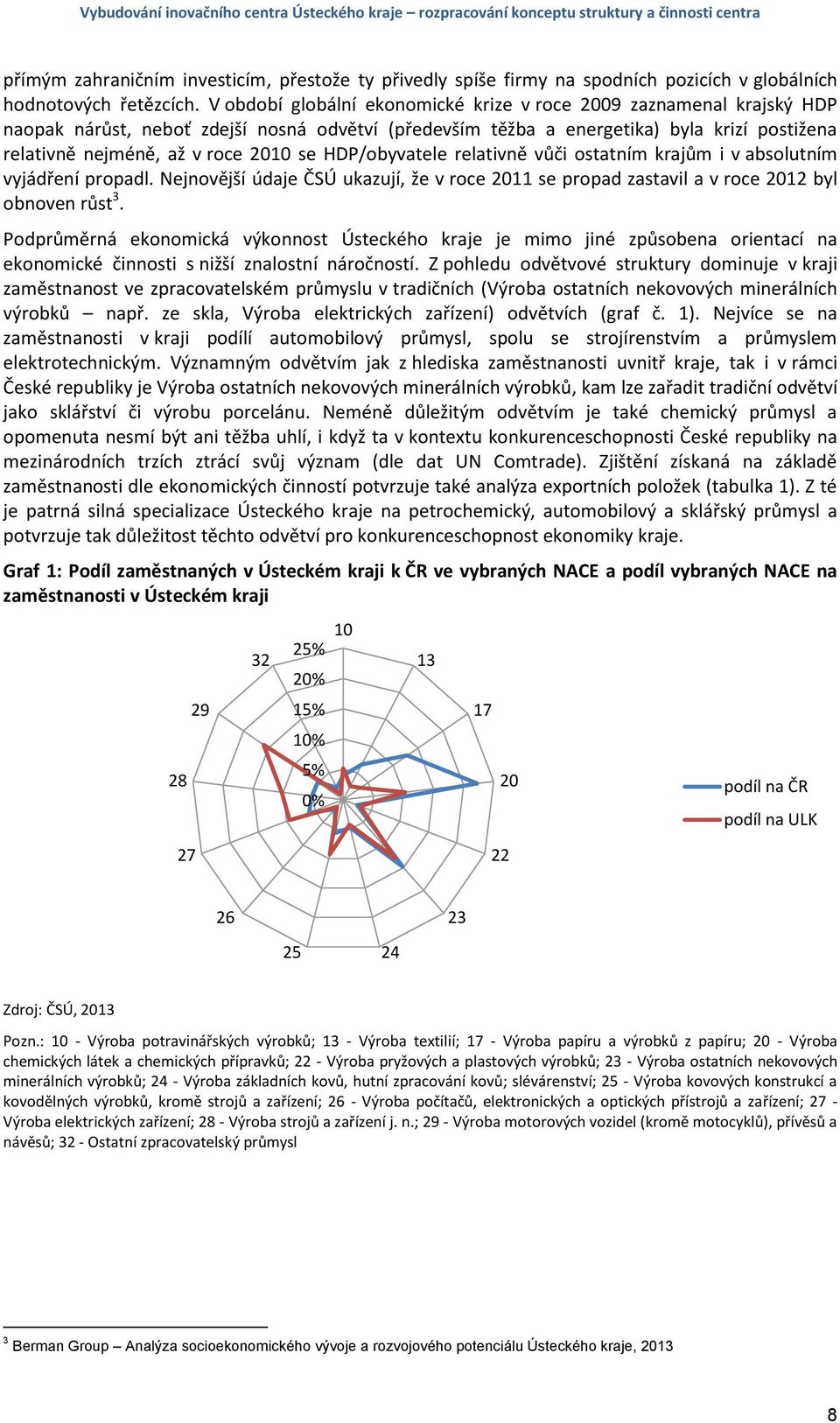 se HDP/obyvatele relativně vůči ostatním krajům i v absolutním vyjádření propadl. Nejnovější údaje ČSÚ ukazují, že v roce 2011 se propad zastavil a v roce 2012 byl obnoven růst 3.