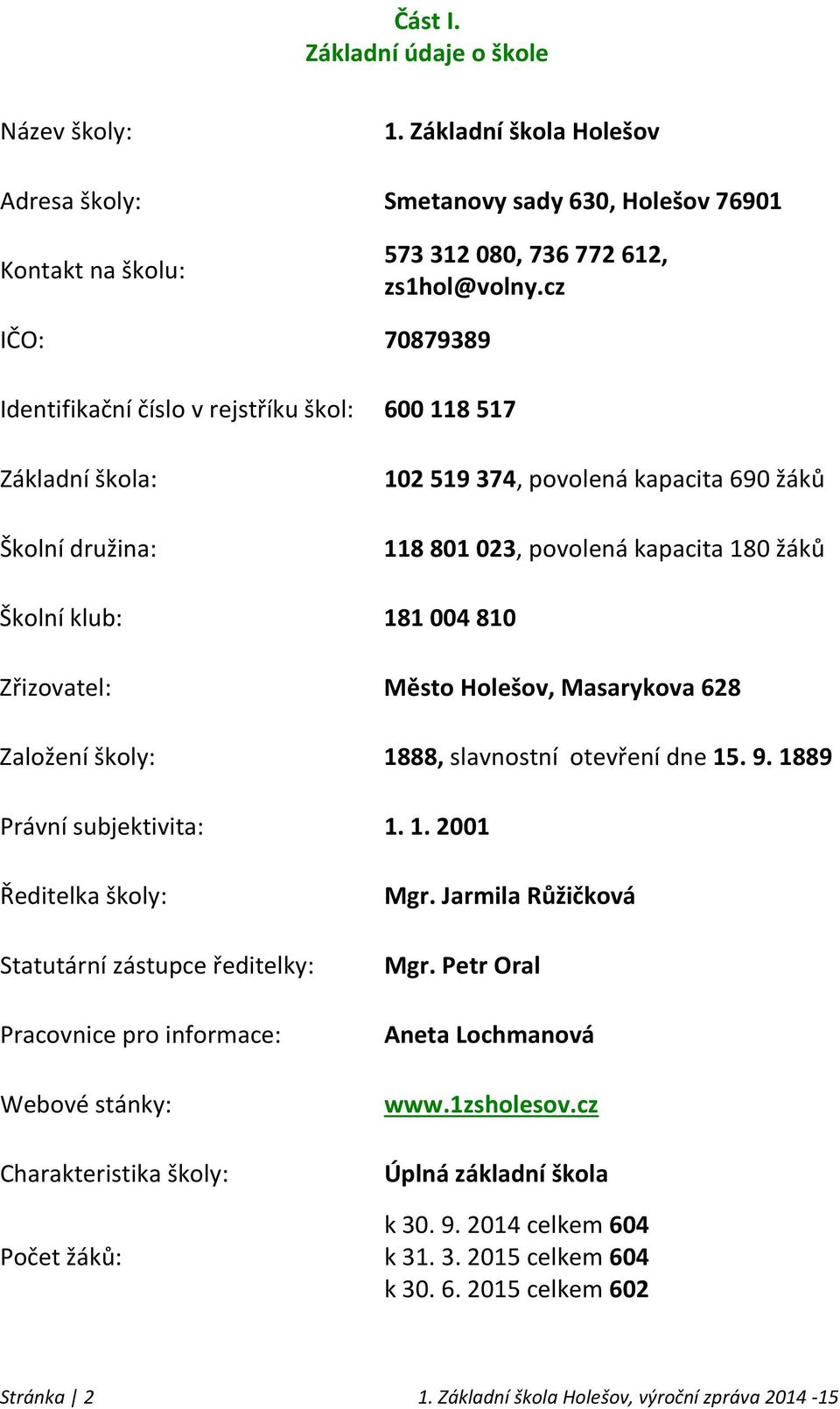 181004810 Zřizovatel: Město Holešov, Masarykova 628 Založení školy: 18