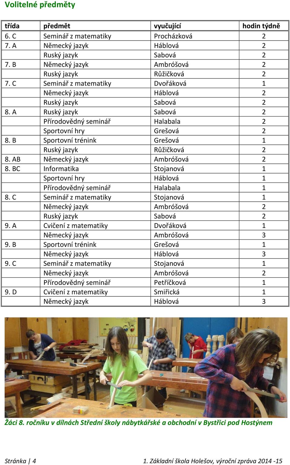 A Ruský jazyk Sabová 2 Přírodovědný seminář Halabala 2 Sportovní hry Grešová 2 8. B Sportovní trénink Grešová 1 Ruský jazyk Růžičková 2 8. AB Německý jazyk Ambróšová 2 8.