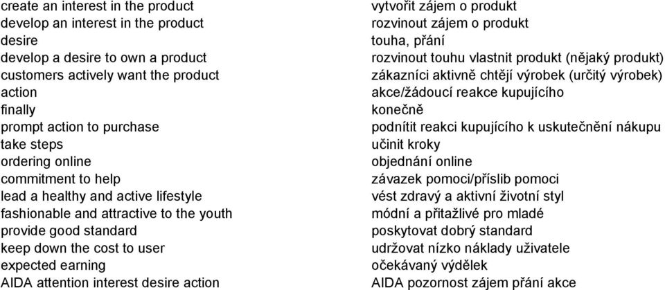 interest desire action vytvořit zájem o produkt rozvinout zájem o produkt touha, přání rozvinout touhu vlastnit produkt (nějaký produkt) zákazníci aktivně chtějí výrobek (určitý výrobek) akce/žádoucí