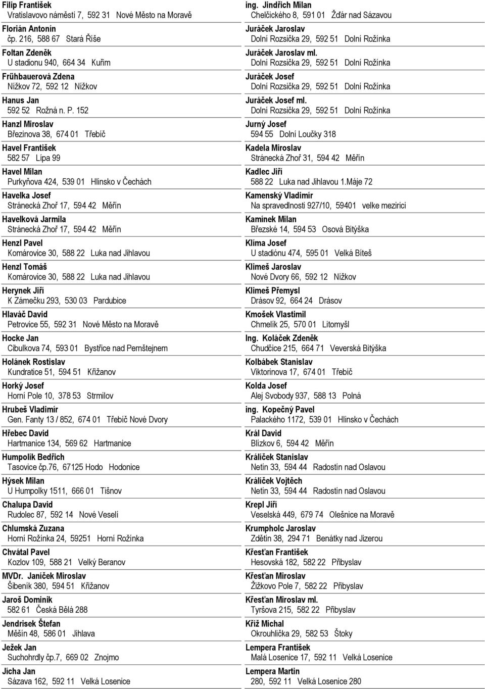 152 Hanzl Miroslav Březinova 38, 674 01 Třebíč Havel František 582 57 Lípa 99 Havel Milan Purkyňova 424, 539 01 Hlinsko v Čechách Havelka Josef Stránecká Zhoř 17, 594 42 Měřín Havelková Jarmila