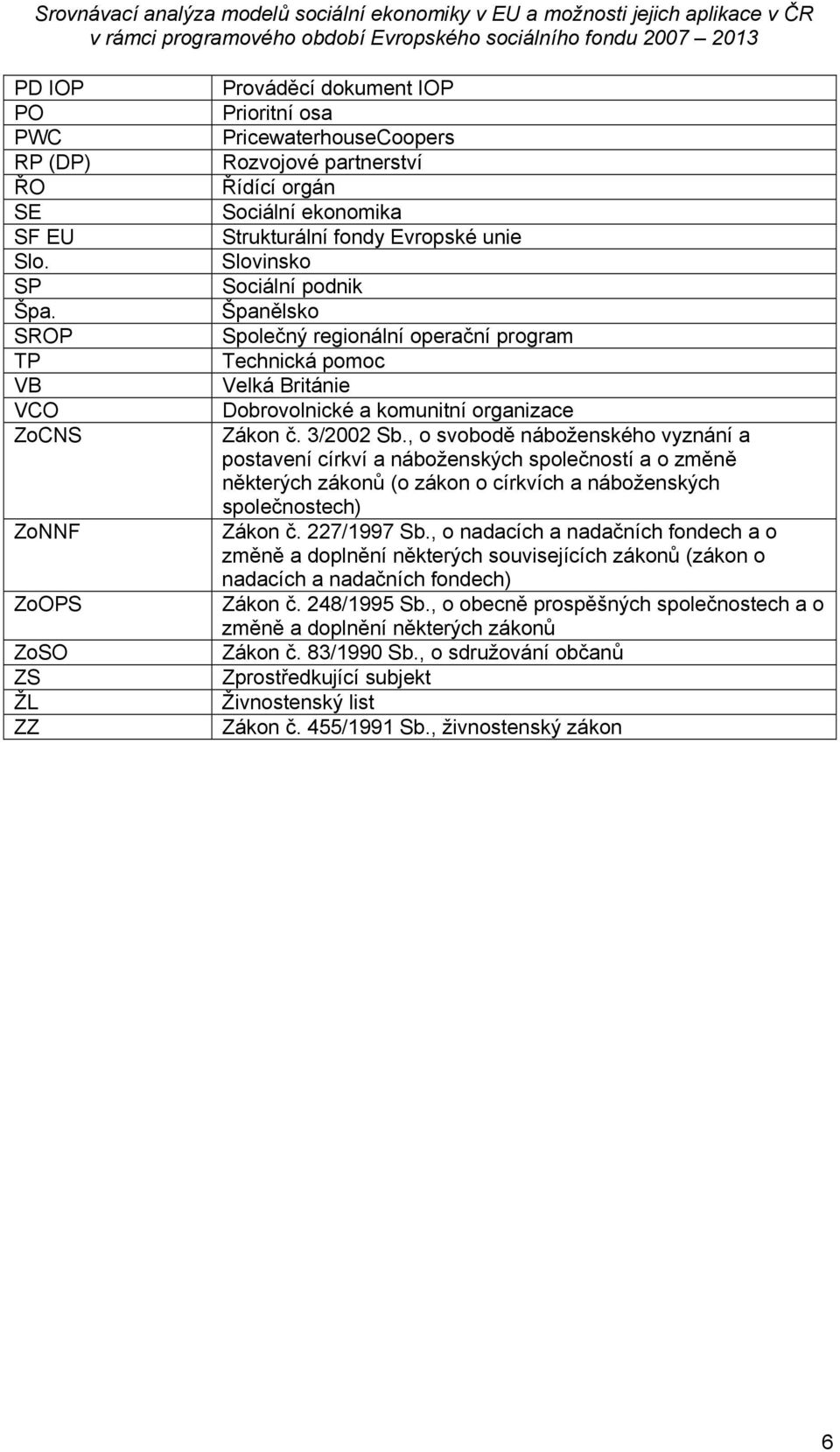 Slovinsko Sociální podnik Španělsko Společný regionální operační program Technická pomoc Velká Británie Dobrovolnické a komunitní organizace Zákon č. 3/2002 Sb.