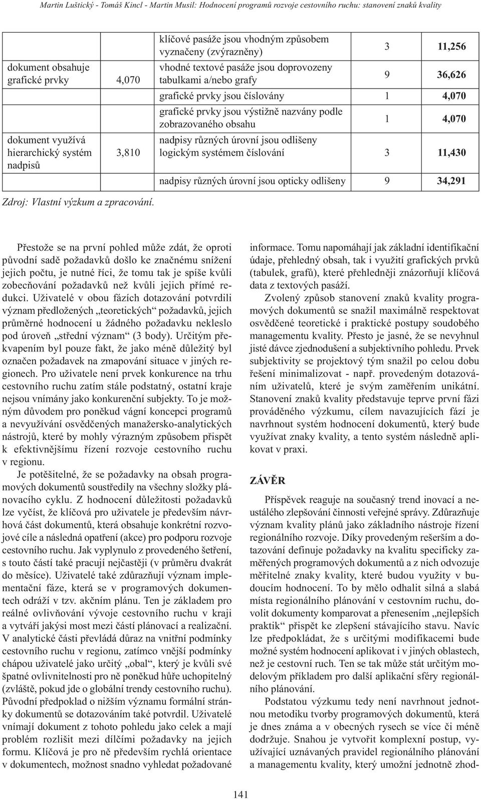 11,430 nadpisů nadpisy různých úrovní jsou opticky odlišeny 9 34,291 Zdroj: Vlastní výzkum a zpracování.