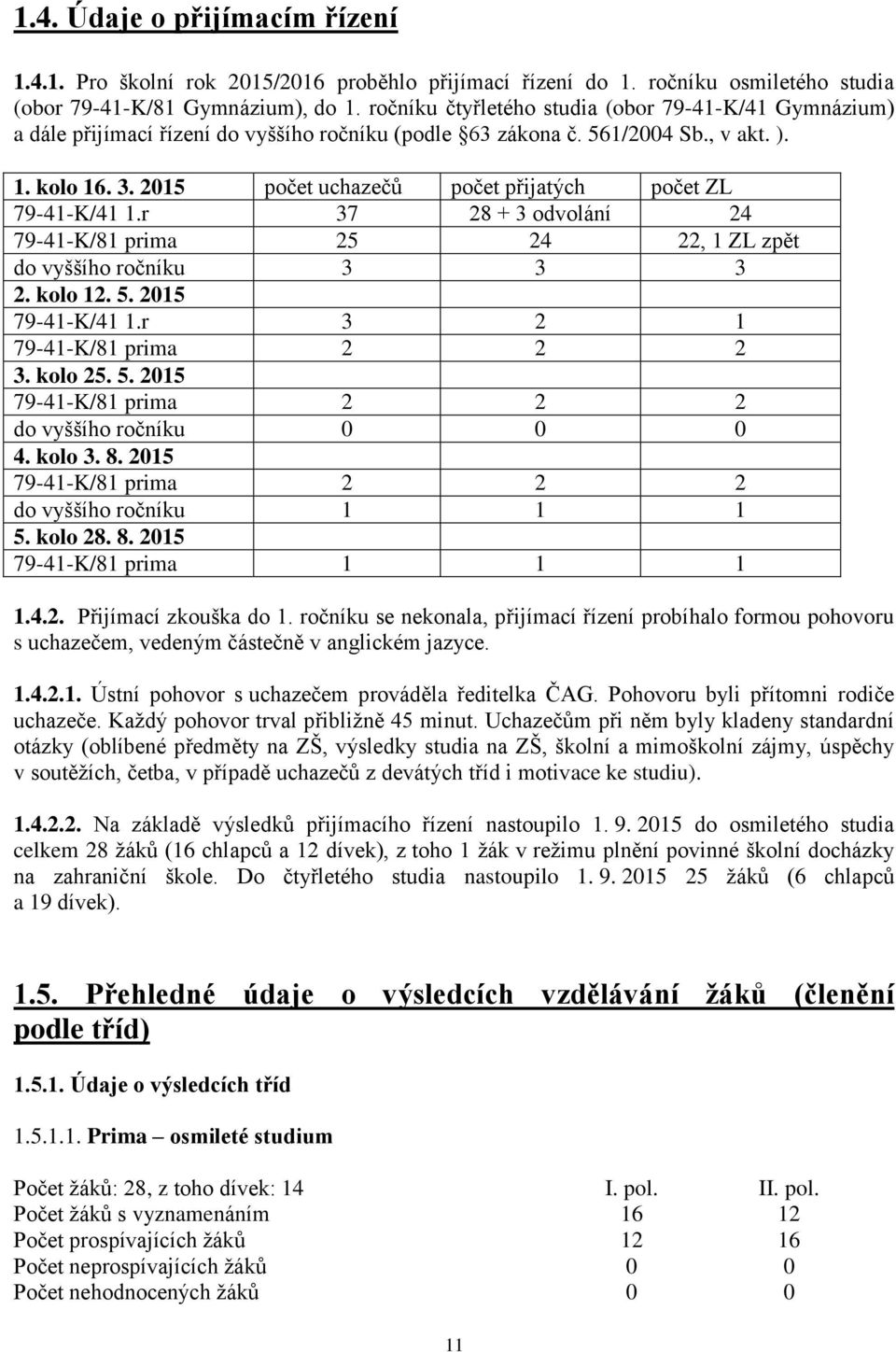 2015 počet uchazečů počet přijatých počet ZL 79-41-K/41 1.r 37 28 + 3 odvolání 24 79-41-K/81 prima 25 24 22, 1 ZL zpět do vyššího ročníku 3 3 3 2. kolo 12. 5. 2015 79-41-K/41 1.