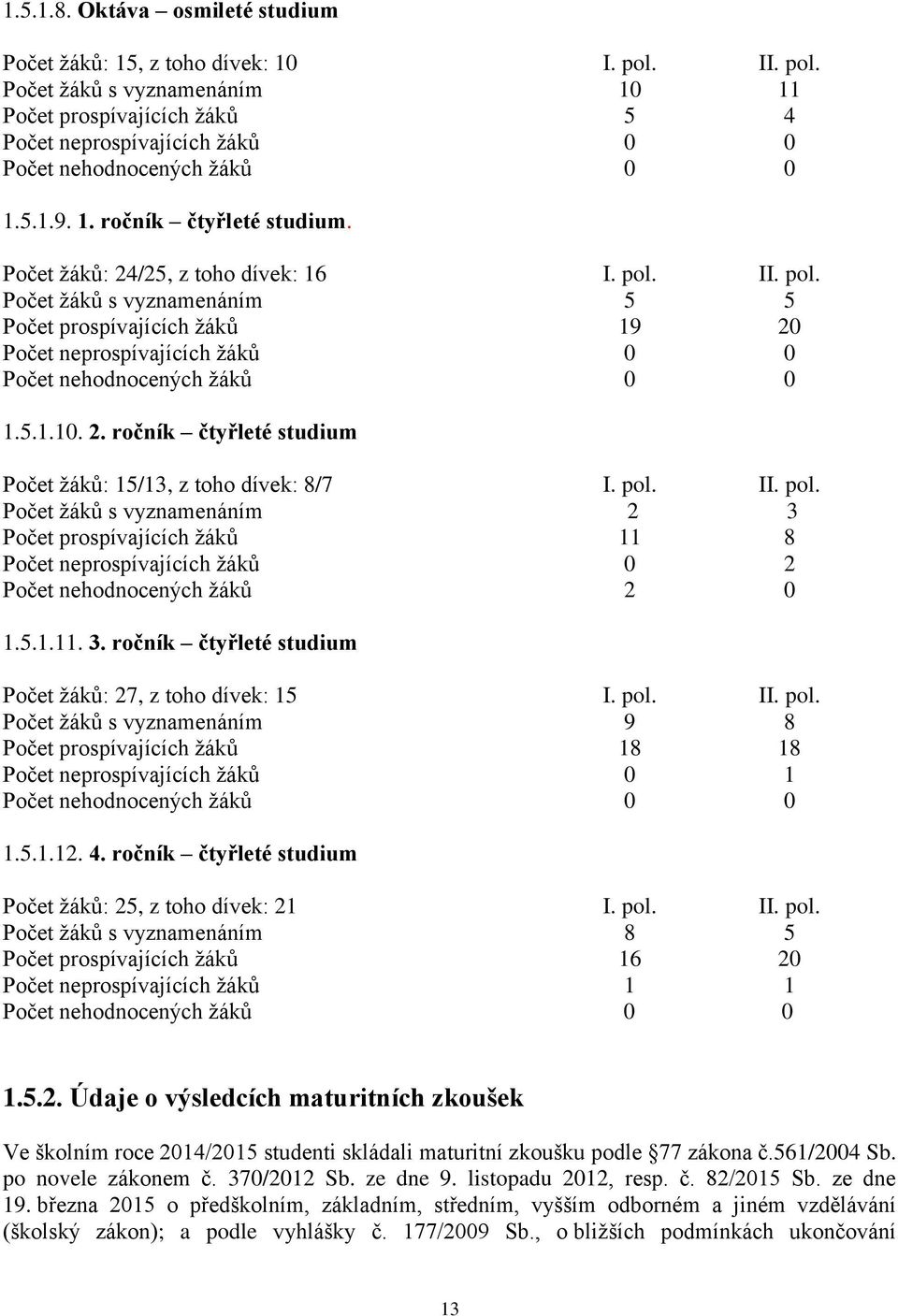 II. pol. Počet žáků s vyznamenáním 5 5 Počet prospívajících žáků 19 20 Počet neprospívajících žáků 0 0 Počet nehodnocených žáků 0 0 1.5.1.10. 2. ročník čtyřleté studium Počet žáků: 15/13, z toho dívek: 8/7 I.
