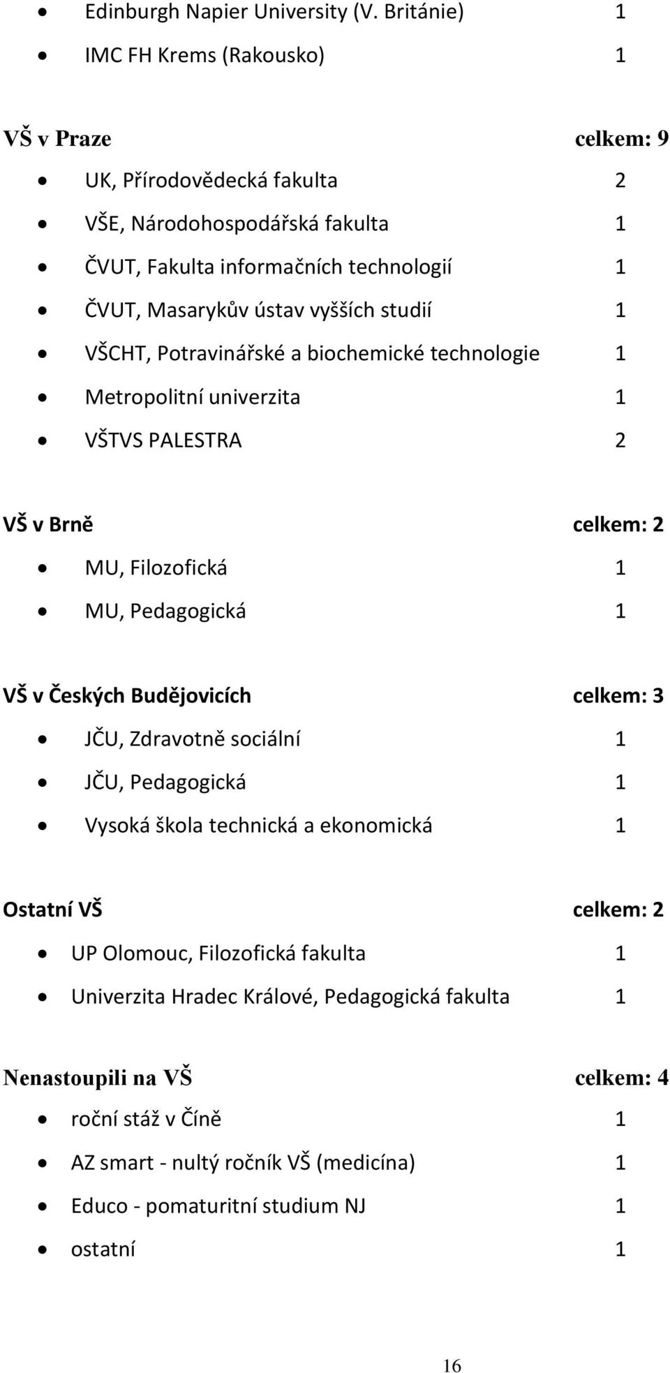 vyšších studií 1 VŠCHT, Potravinářské a biochemické technologie 1 Metropolitní univerzita 1 VŠTVS PALESTRA 2 VŠ v Brně celkem: 2 MU, Filozofická 1 MU, Pedagogická 1 VŠ v Českých