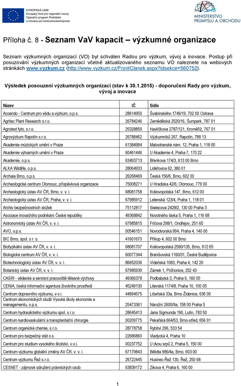 Výsledek posouzení výzkumných organizací (stav k 30.1.2015) - doporučení Rady pro výzkum, vývoj a inovace Název IČ Sídlo Accendo - Centrum pro vědu a výzkum, o.p.s. 28614950 Švabinského 1749/19, 702 00 Ostrava Agritec Plant Research s.