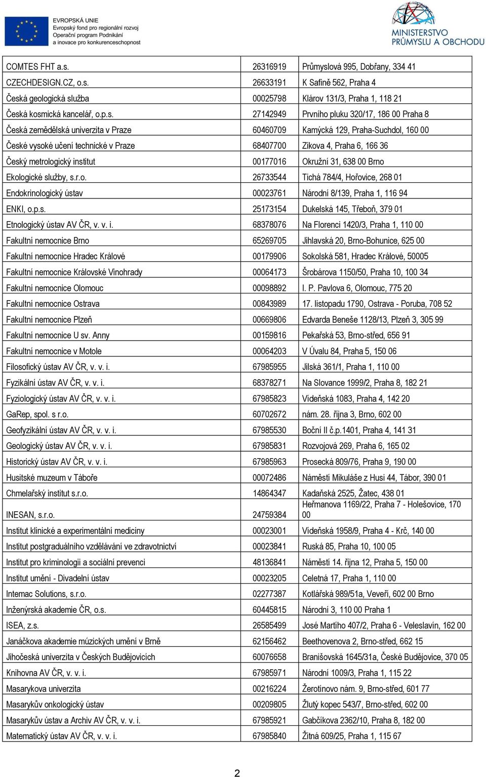 36 Český metrologický institut 00177016 Okružní 31, 638 00 Brno Ekologické služby, s.r.o. 26733544 Tichá 784/4, Hořovice, 268 01 Endokrinologický ústav 00023761 Národní 8/139, Praha 1, 116 94 ENKI, o.