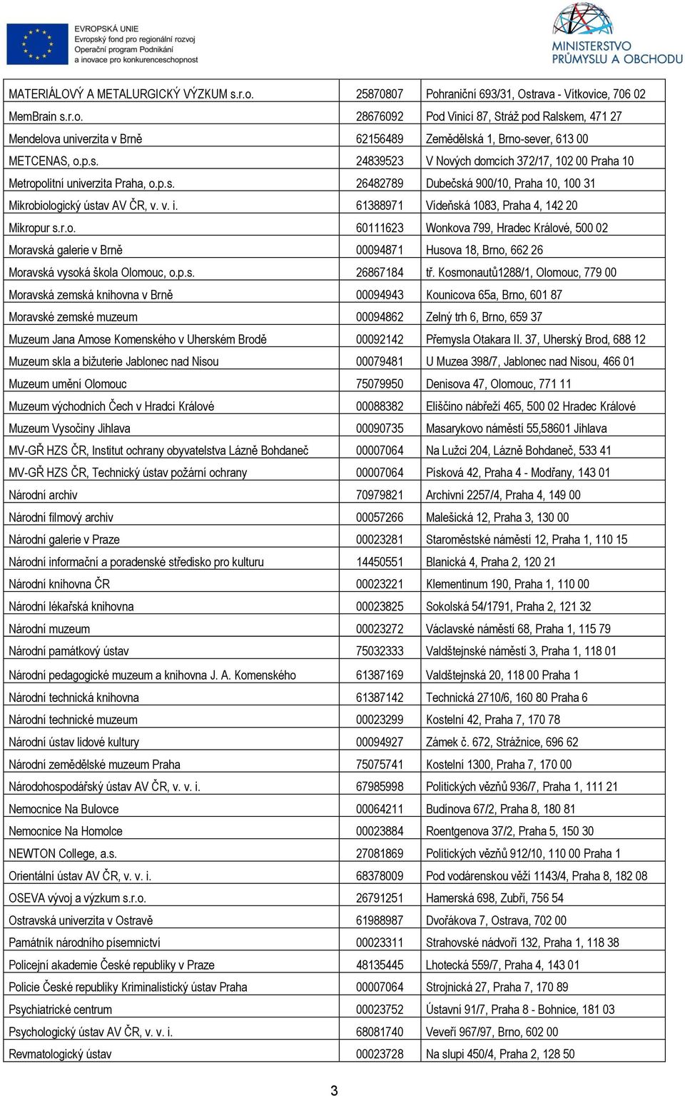 61388971 Vídeňská 1083, Praha 4, 142 20 Mikropur s.r.o. 60111623 Wonkova 799, Hradec Králové, 500 02 Moravská galerie v Brně 00094871 Husova 18, Brno, 662 26 Moravská vysoká škola Olomouc, o.p.s. 26867184 tř.