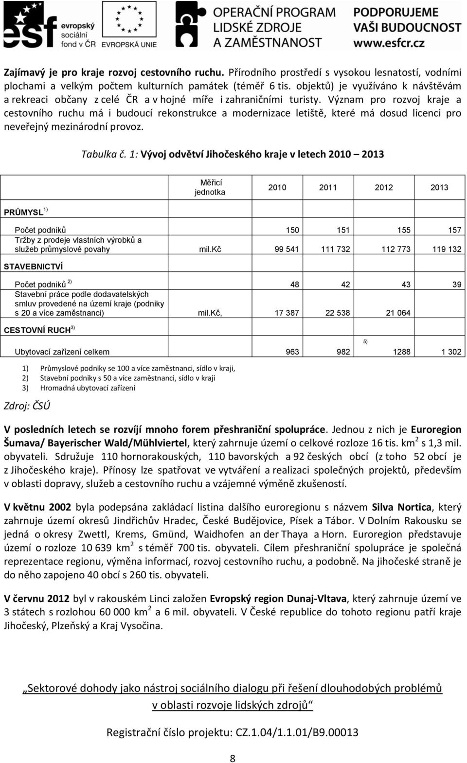 Význam pro rozvoj kraje a cestovního ruchu má i budoucí rekonstrukce a modernizace letiště, které má dosud licenci pro neveřejný mezinárodní provoz. Tabulka č.