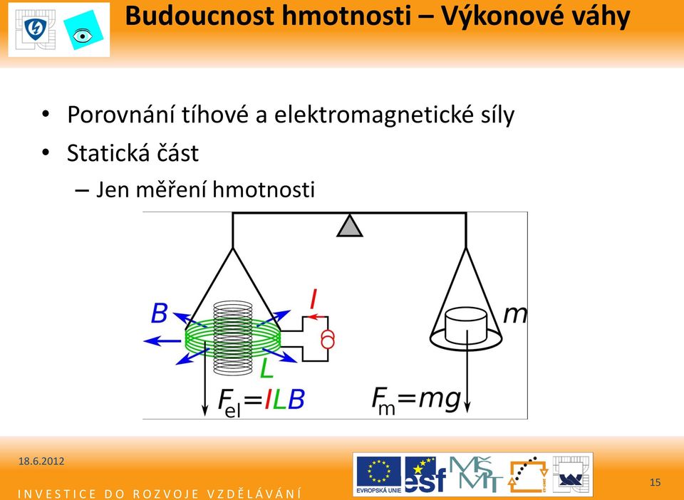 tíhové a elektromagnetické