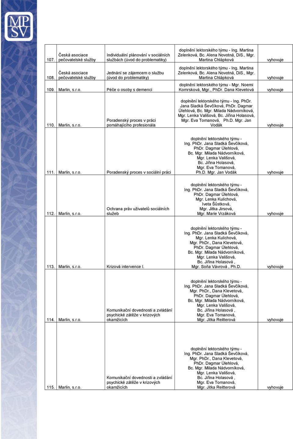 Martina Chlápková Mgr. Noemi Komrsková, Mgr., PhDr. Dana Klevetová 110. Marlin, s.r.o. Poradenský proces v práci pomáhajícího profesionála Ing. PhDr. Jana Sladká Ševčíková, PhDr. Dagmar Úlehlová, Mgr.