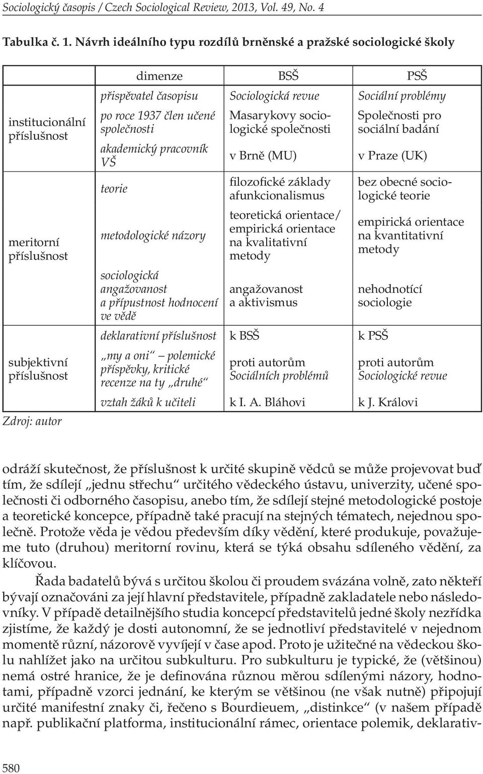 Sociologická revue Sociální problémy po roce 1937 člen učené společnosti akademický pracovník VŠ teorie metodologické názory sociologická angažovanost a přípustnost hodnocení ve vědě Masarykovy