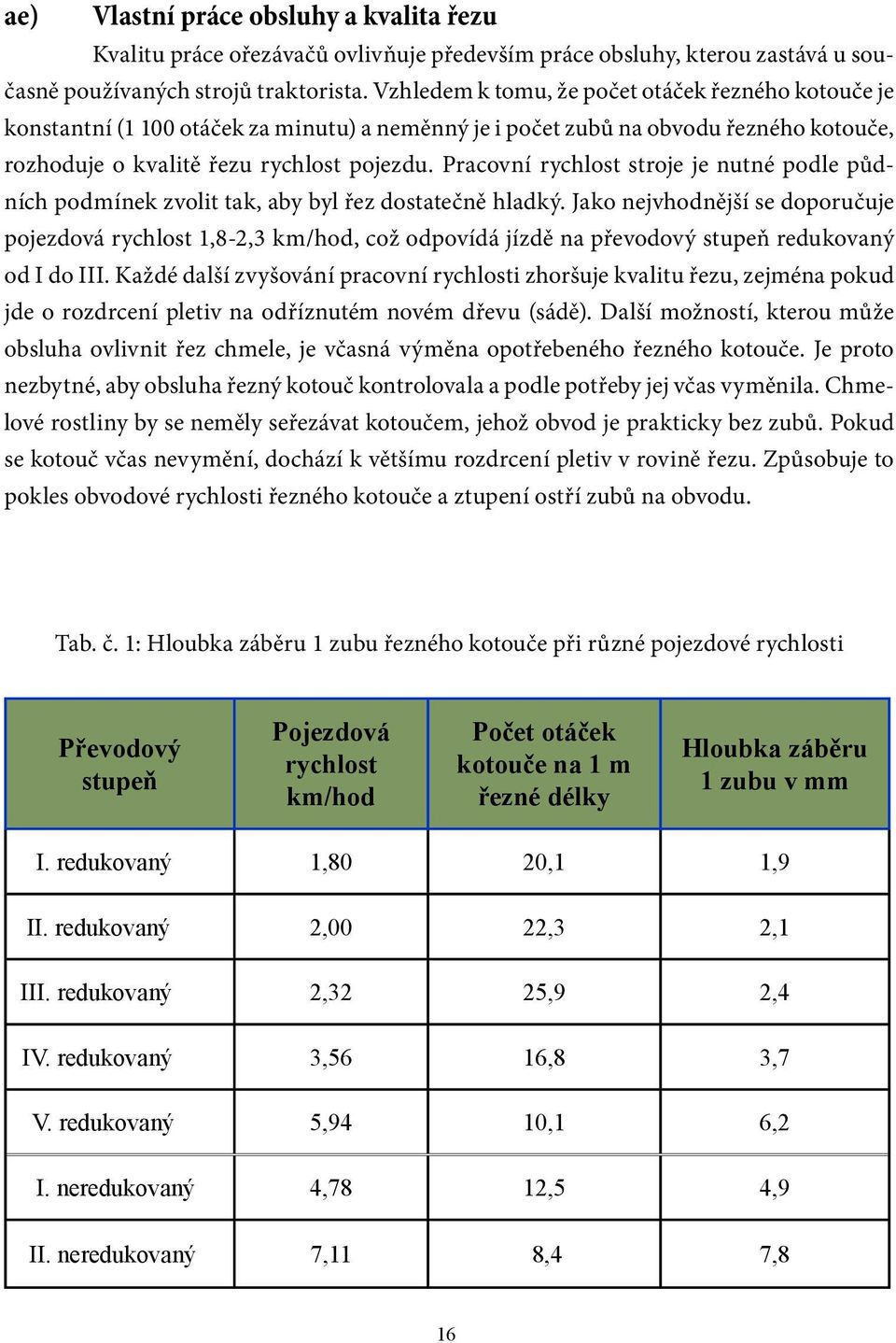 Pracovní rychlost stroje je nutné podle půdních podmínek zvolit tak, aby byl řez dostatečně hladký.