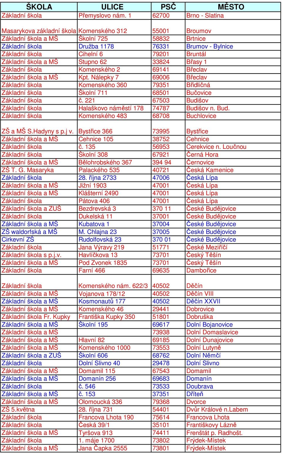 79201 Bruntál Základní škola a MŠ Stupno 62 33824 Břasy 1 Základní škola Komenského 2 69141 Břeclav Základní škola a MŠ Kpt.