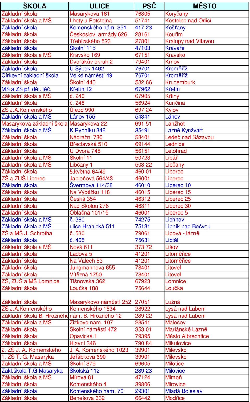 79401 Krnov Základní škola U Sýpek 1462 76701 Kroměříž Církevní základní škola Velké náměstí 49 76701 Kroměříž Základní škola Školní 440 582 66 Krucemburk MŠ a ZŠ při dět. léč.