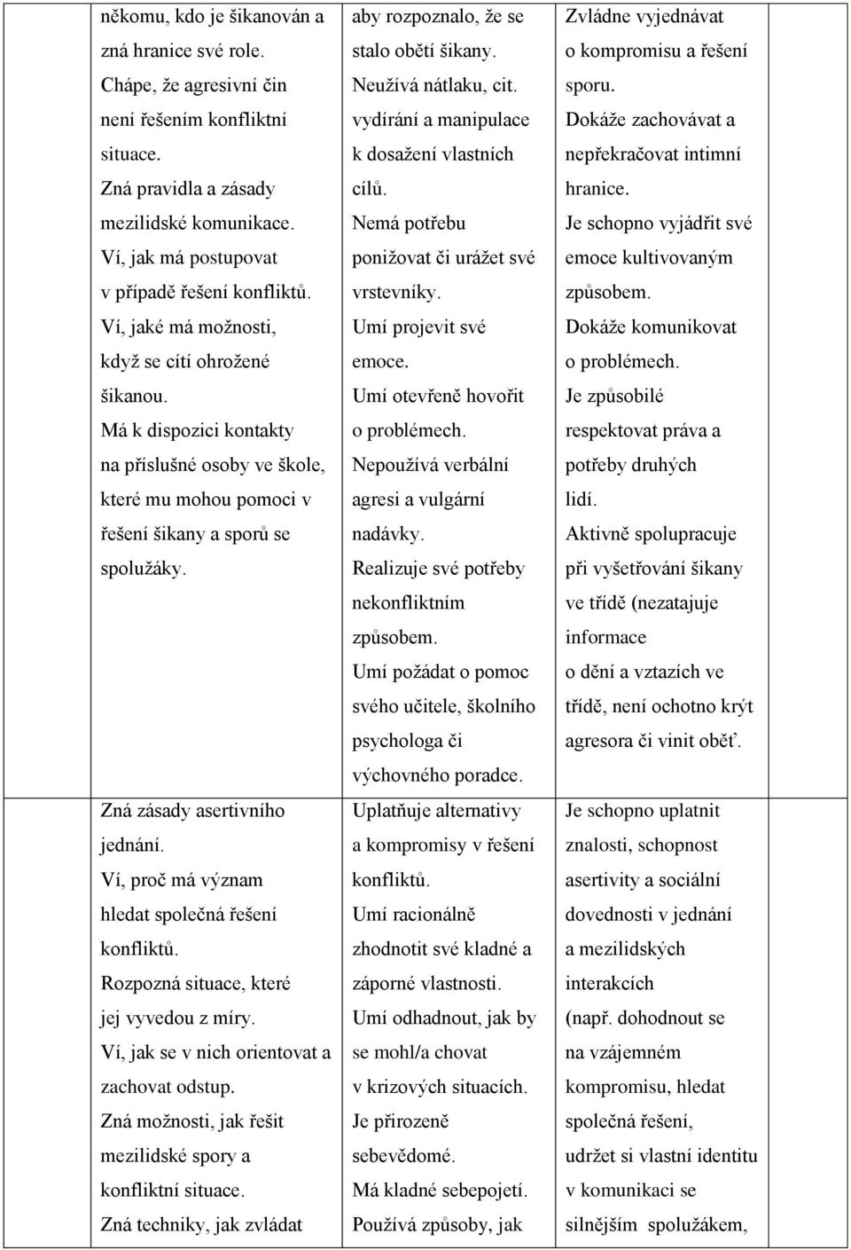 Ví, proč má význam hledat společná řešení konfliktů. Rozpozná situace, které jej vyvedou z míry. Ví, jak se v nich orientovat a zachovat odstup.